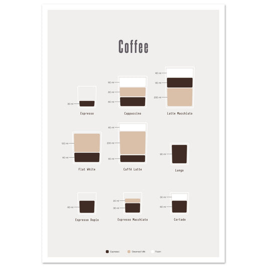 Coffee - How to